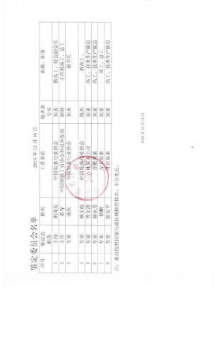 科技成果鉴定证书 废焦油燃烧智能控制系统与装置_页面_06