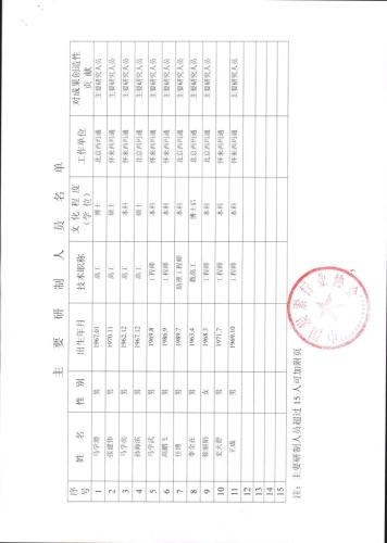 科技成果鉴定证书 废焦油燃烧智能控制系统与装置_页面_08